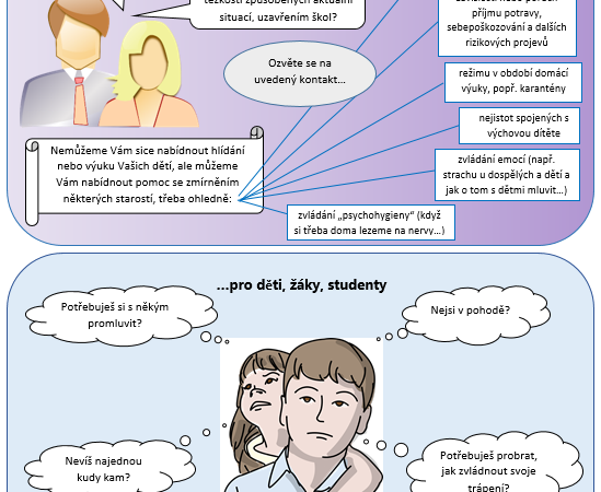 Prevence RCH - pro rodiče a děti - infografika